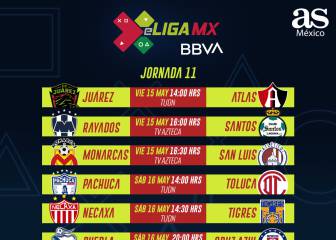 eLiga MX: Fechas y horarios de la jornada 11