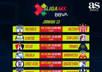 eLiga MX: Fechas y horarios de la jornada 13