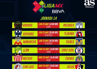 Fechas y horarios de la eLiga MX: Jornada 14