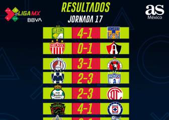 Partidos y resultados de la jornada 17: eLiga MX