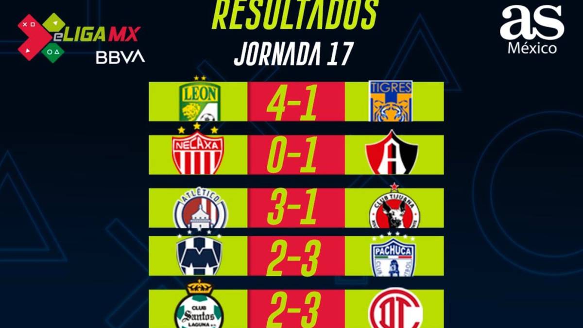 Partidos y resultados de la jornada 17 eLiga MX AS México