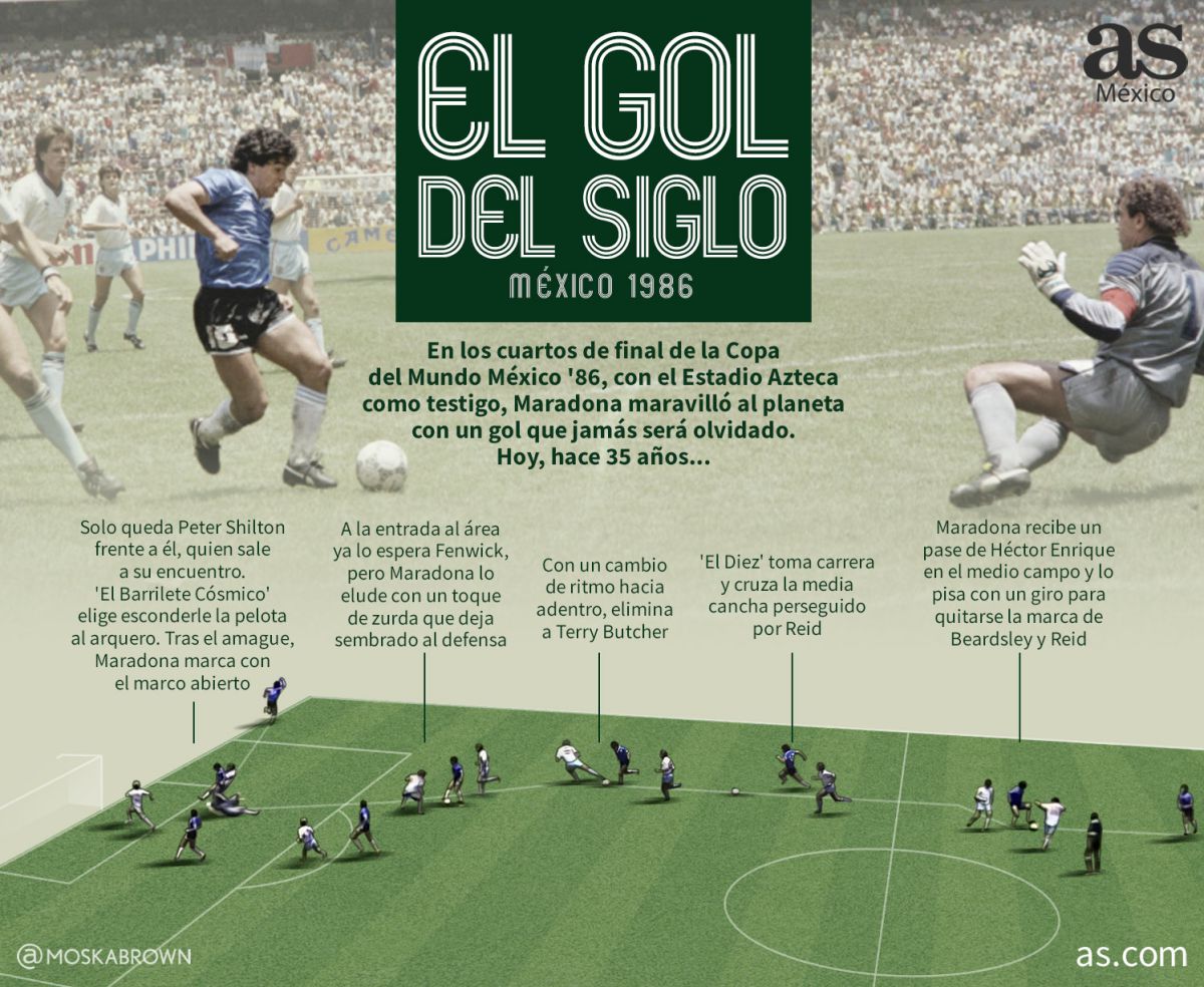 México 86: La secuencia del 'Gol del Siglo' de Diego Maradona a
