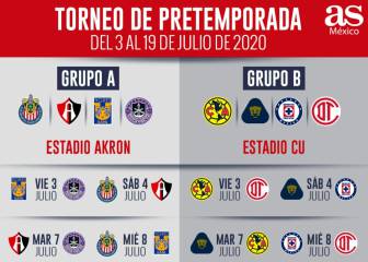 Calendario y horarios de la Copa GNP de la Liga MX