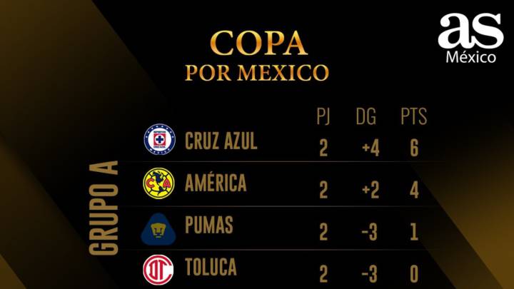 Tabla general de la Copa GNP por México al momento