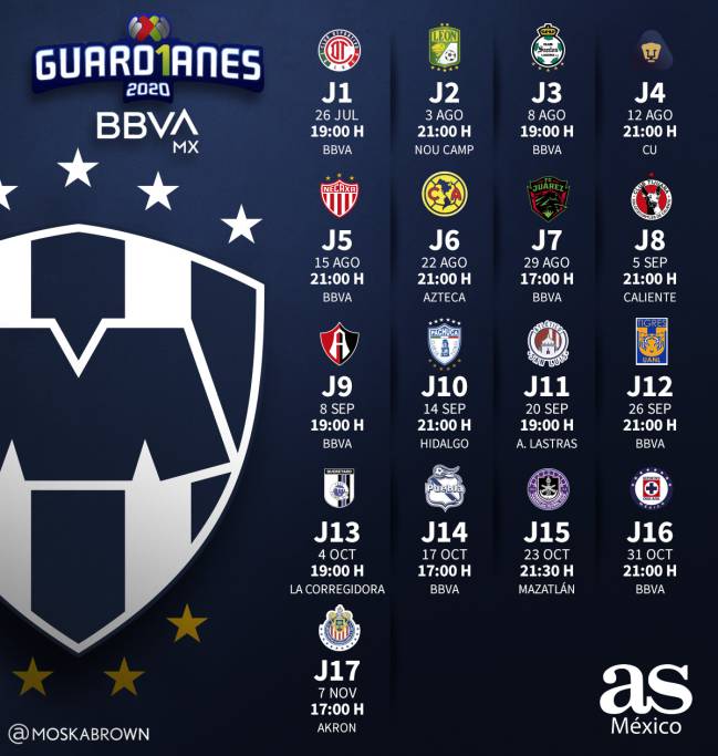 Liga MX Este es el calendario de Monterrey para el Guardianes 2020