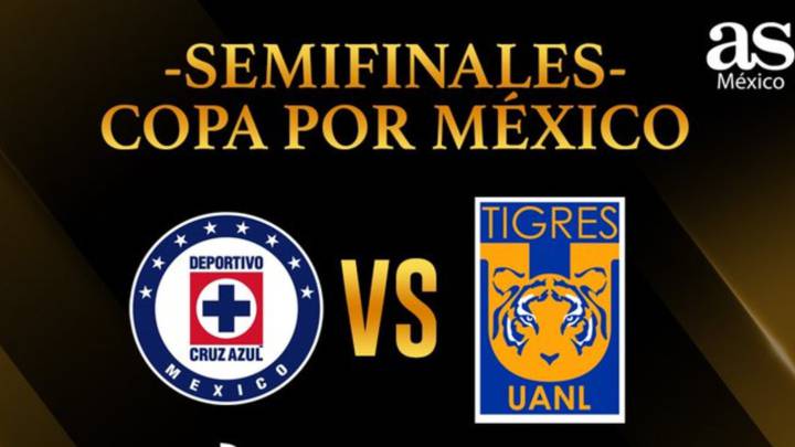 Copa Gnp Por Mexico Fechas Horarios Y Equipos Clasificados Para