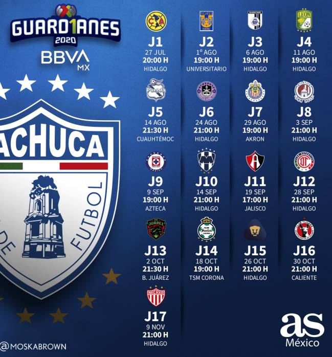 El calendario del Pachuca en el Guard1anes 2020 AS México