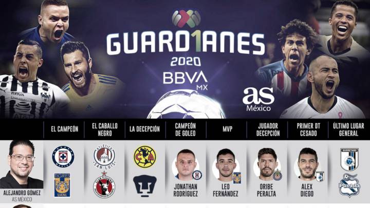 Analistas ven campeón a Cruz Azul en el Guardianes 2020