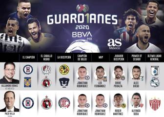 Analistas ven campeón a Cruz Azul en el Guardianes 2020