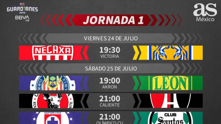 Liga MX: Fechas y horarios de la jornada 1, Guardianes 2020