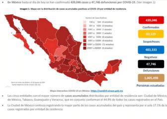Mapa y casos de coronavirus en México por estados hoy 3 de agosto