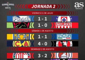 Liga MX: Partidos y resultados del Guardianes 2020, jornada 2