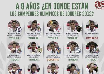 ¿Qué fue de los campeones Olímpicos de México en Londres 2012?
