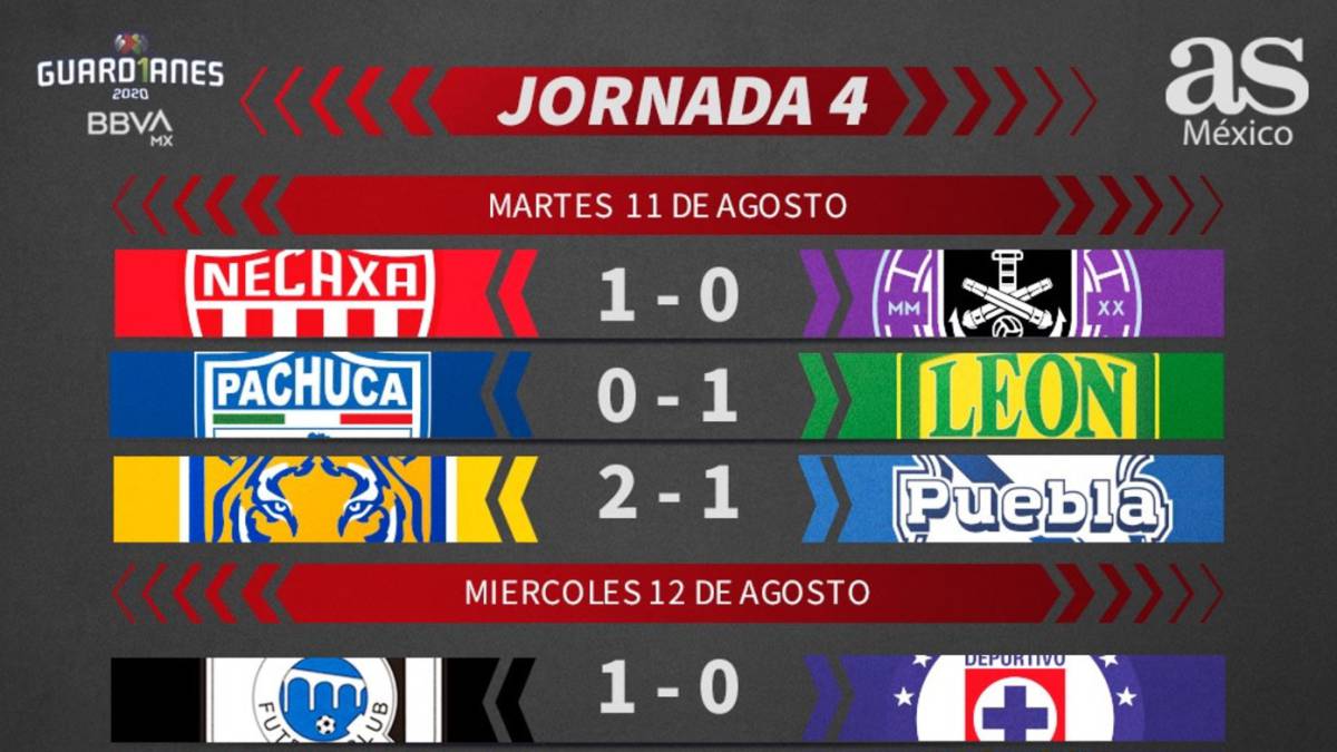 Liga MX Partidos y resultados del Guardianes 2020, Jornada 4 AS México