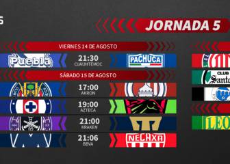Liga MX: Fechas y horarios del Guardianes 2020, Jornada 5