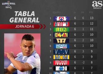 La Máquina se queda con la cima del Guardianes 2020