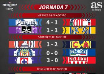 Liga MX: Partidos y resultados del Guardianes 2020, Jornada 7