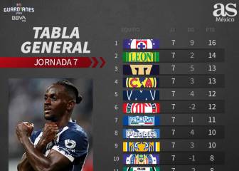 Los capitalinos mandan en la tabla general