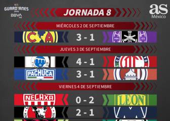 Liga MX: Partidos y resultados del Guardianes 2020, Jornada 8