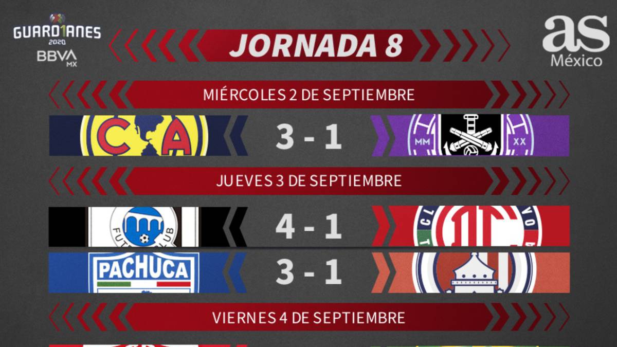 Liga Mx Partidos Y Resultados Del Guardianes 2020 Jornada 8 As Mexico