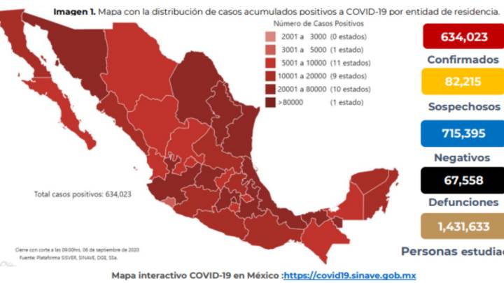 Mapa y casos de coronavirus en México por estados hoy 7 de septiembre
