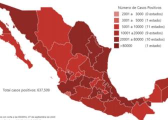 CDMX supera los 7 mil casos activos estimados de Covid-19