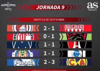 Liga MX: Partidos y resultados del Guardianes 2020, Jornada 9