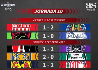 Liga MX: Partidos y resultados del Guardianes 2020, Jornada 10
