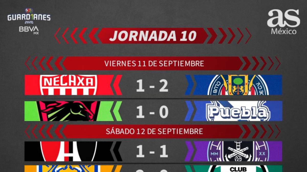Liga MX: Partidos y resultados del Guardianes 2020, Jornada 10 - AS México