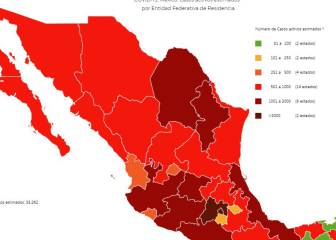 CDMX tiene menos de 7 mil casos activos de Covid-19