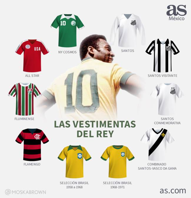 Las camisetas de Pelé -