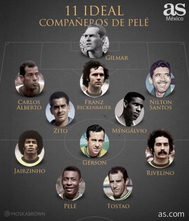 El XI ideal de los compañeros de Pelé