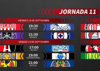 Liga MX: Fechas y horarios del Guardianes 2020, Jornada 11