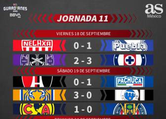 Liga MX: Partidos y resultados del Guardianes 2020, Jornada 11