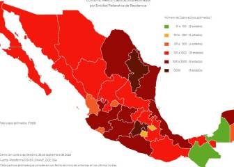 CDMX vuelve a tener 7 mil casos activos estimados