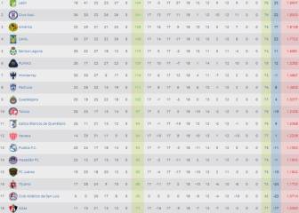 Atlas y San Luis sufren con el cociente este Guardianes 2020