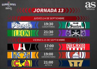 Liga MX: Fechas y horarios del Guardianes 2020, Jornada 13