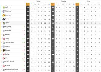 León es más líder que nunca del Guardianes 2020