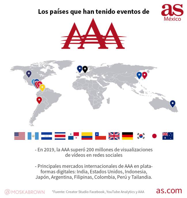Los países que han tenido eventos de AAA