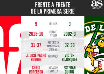 Venados tendrá en Cañeros su primera prueba en la LMP