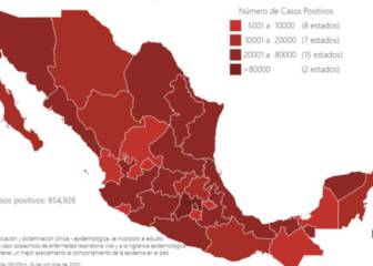 CDMX supera los 9 mil contagios activos estimados