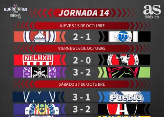 Liga MX: Partidos y resultados del Guardianes 2020, Jornada 14