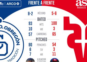 Venados buscará levantar frente a los líderes Yaquis