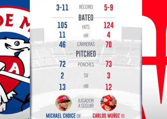 Venados buscará remendar el camino al recibir a Águilas