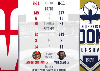 Venados y Algodoneros medirán fuerzas en Guasave