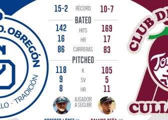 Yaquis, con visita de riesgo en Culiacán