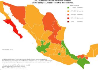Se registraron más de 5 mil 600 nuevos casos en México