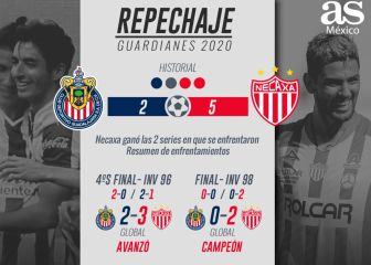 Chivas-Necaxa: matar o morir en el repechaje