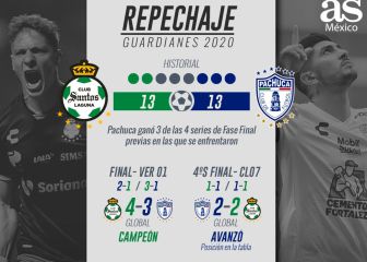 Santos-Pachuca, una serie con historia en fase final