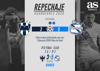 Rayados quiere el último boleto; Puebla, ser la sorpresa del torneo